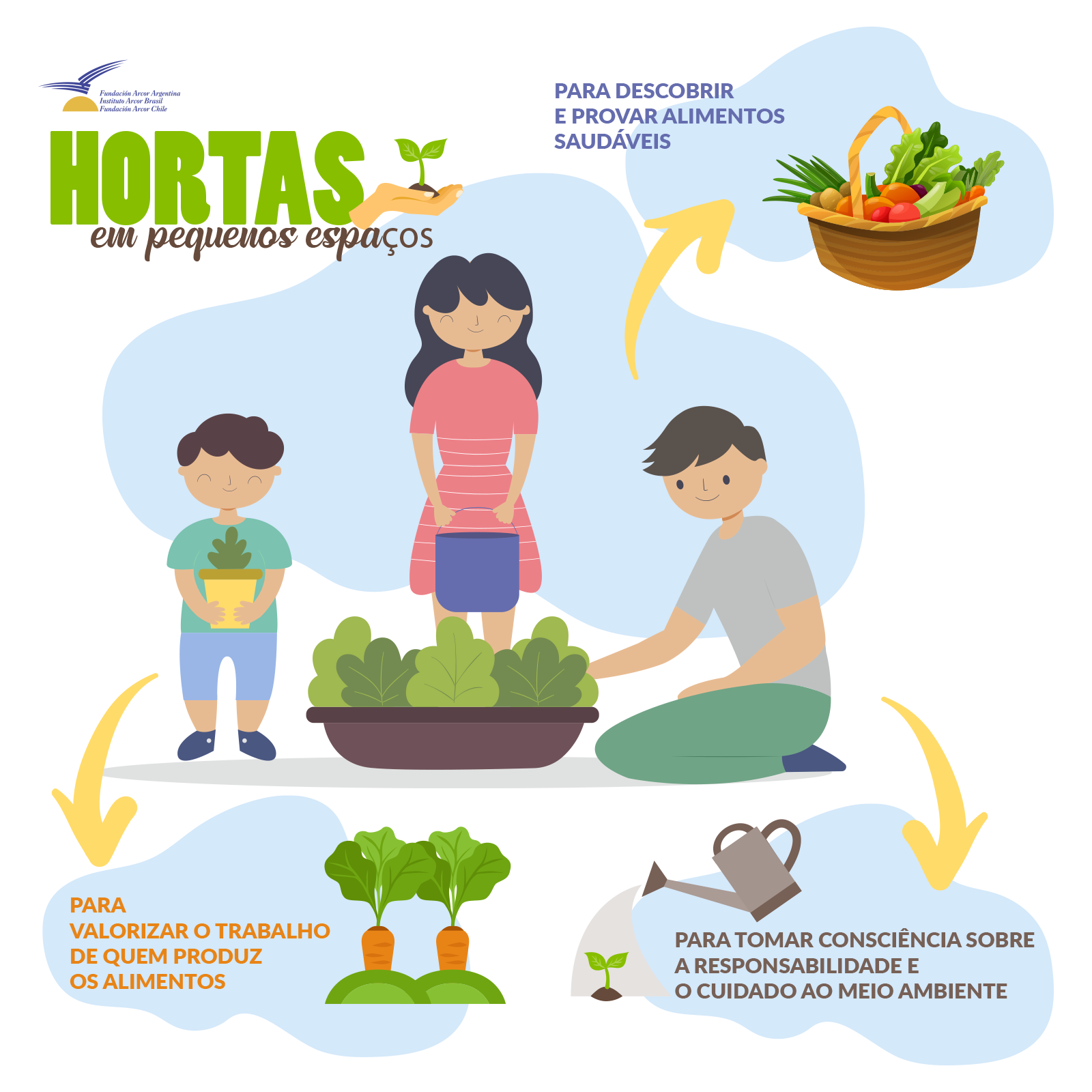 Por que trabalhar uma horta com as crianças?