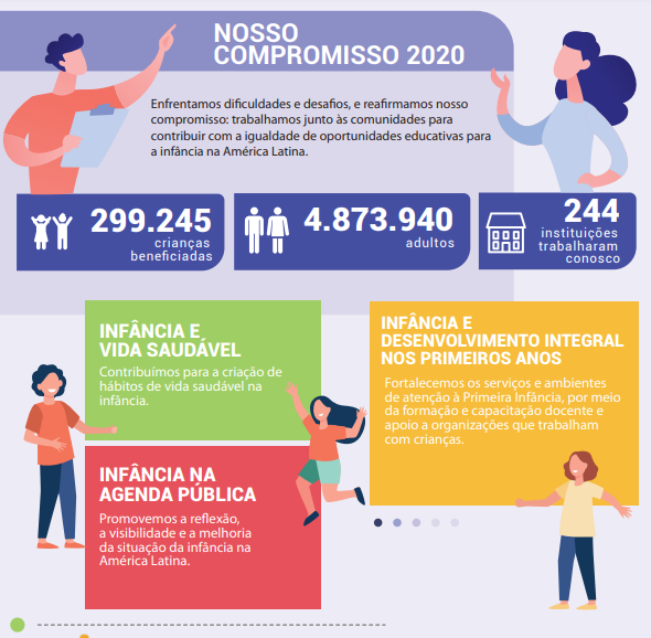 2020: REAFIRMAMOS NOSSO COMPROMISSO COM A INFÂNCIA